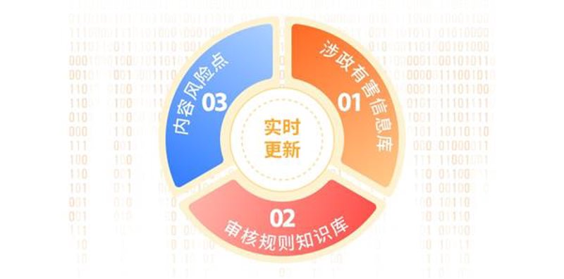实时更新